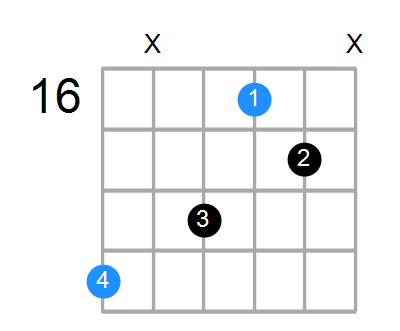 B6sus4 Chord